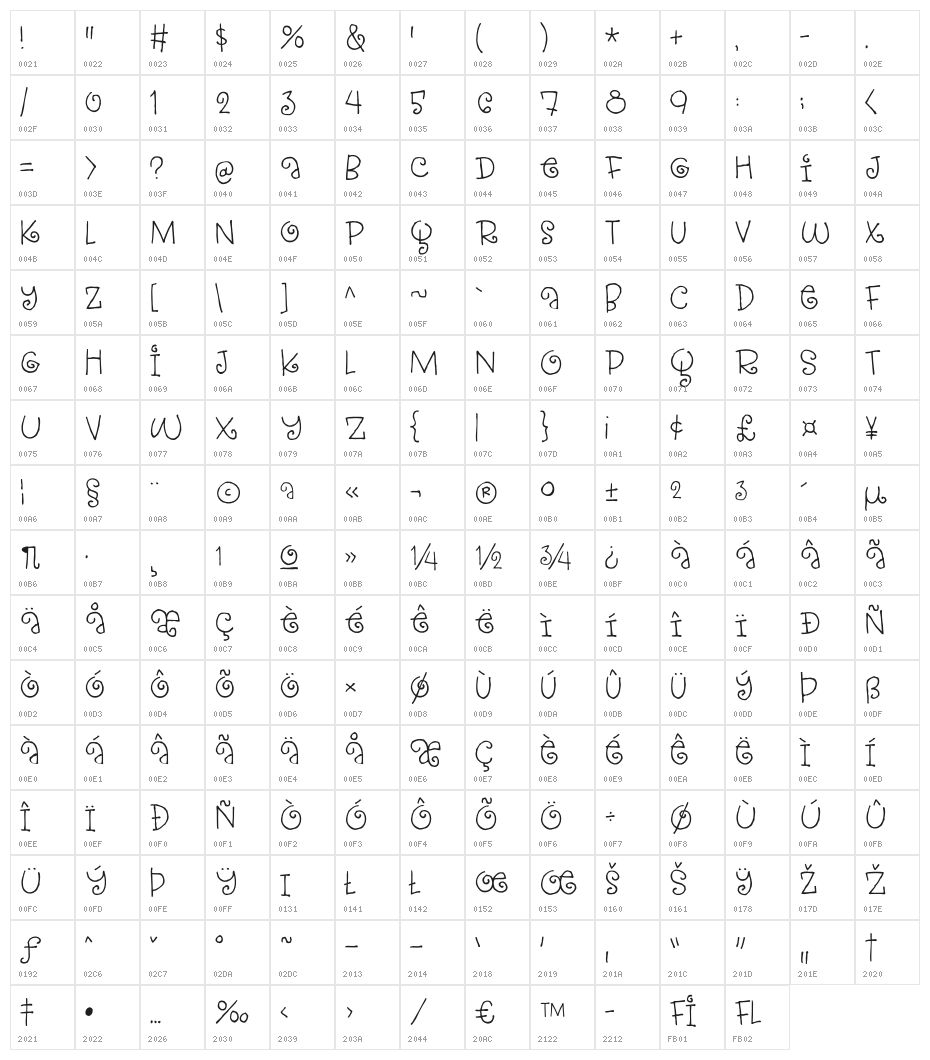 StrawberryGossipDEMO Character Map