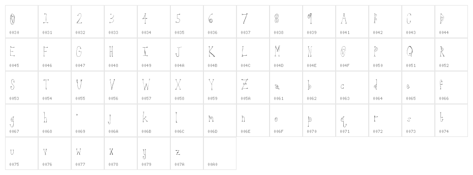 StrawberryLongcake Character Map