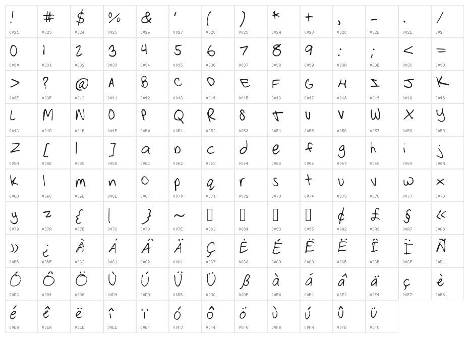 StrawberryPinkChild Character Map