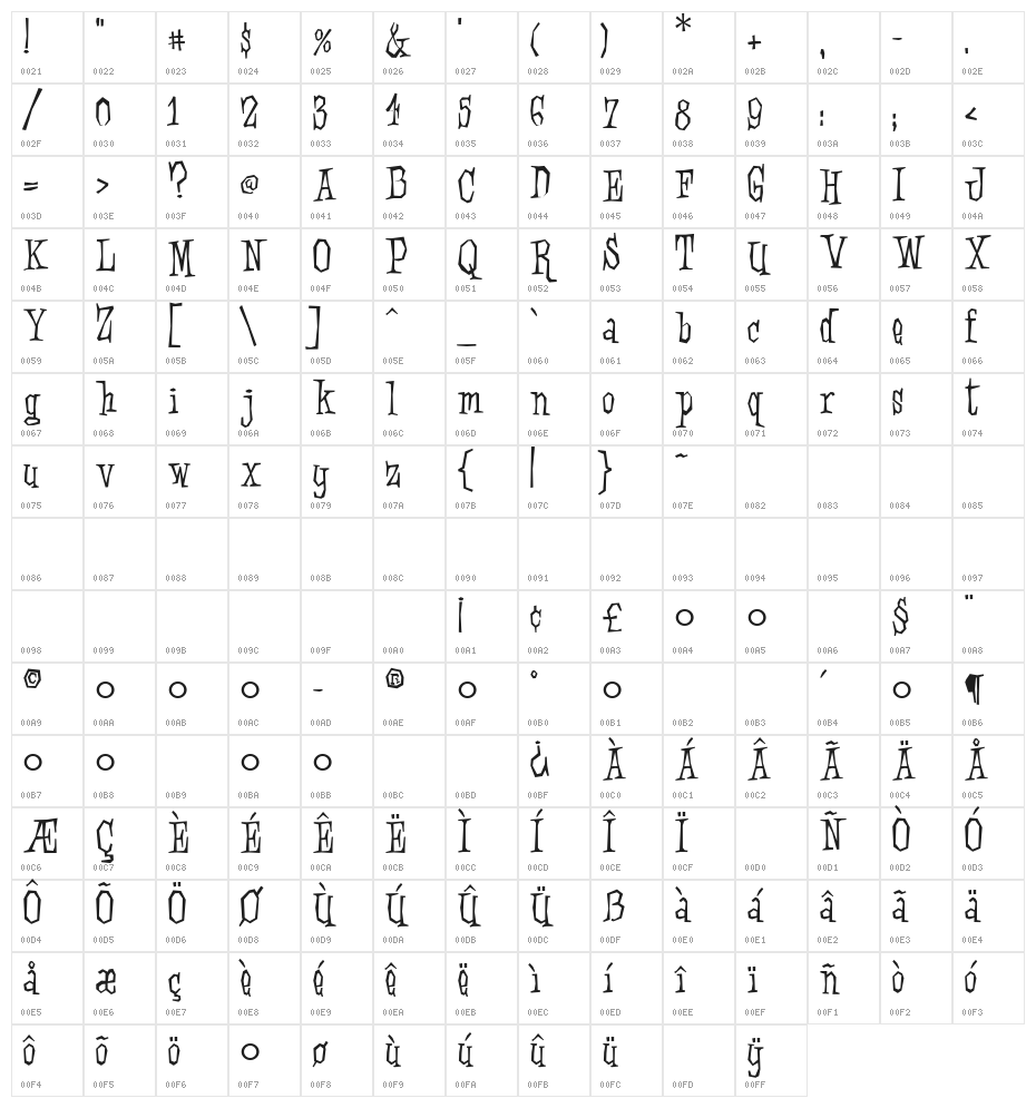 Strawhouse Character Map