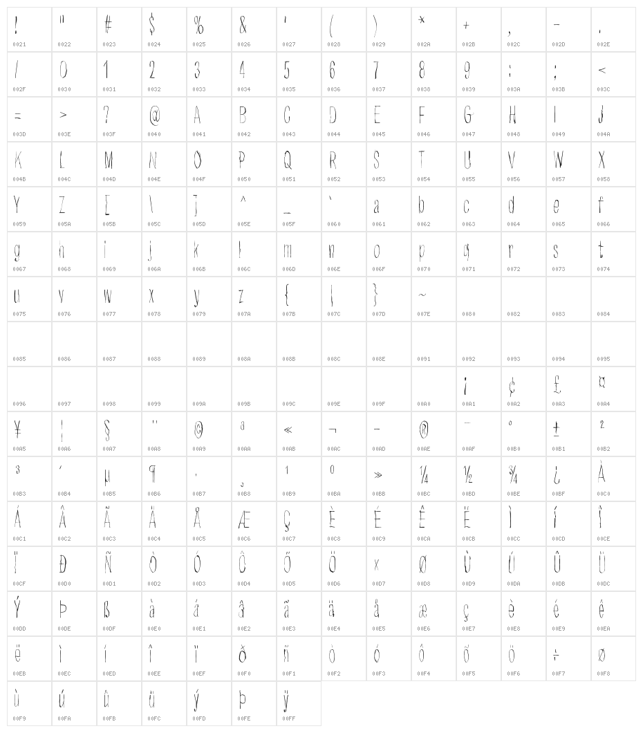 Strawobbly Character Map