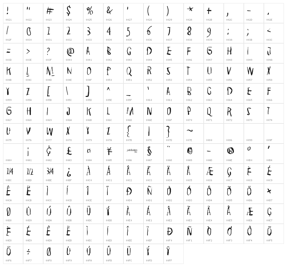 Strawolverine Character Map