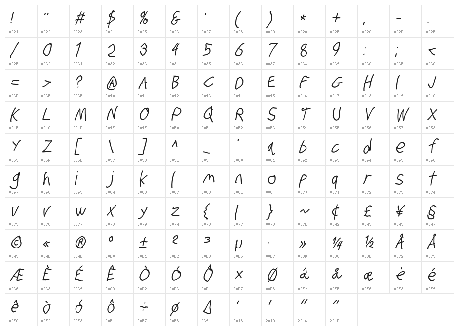 Stray Cat Bold Condensed Oblique Character Map