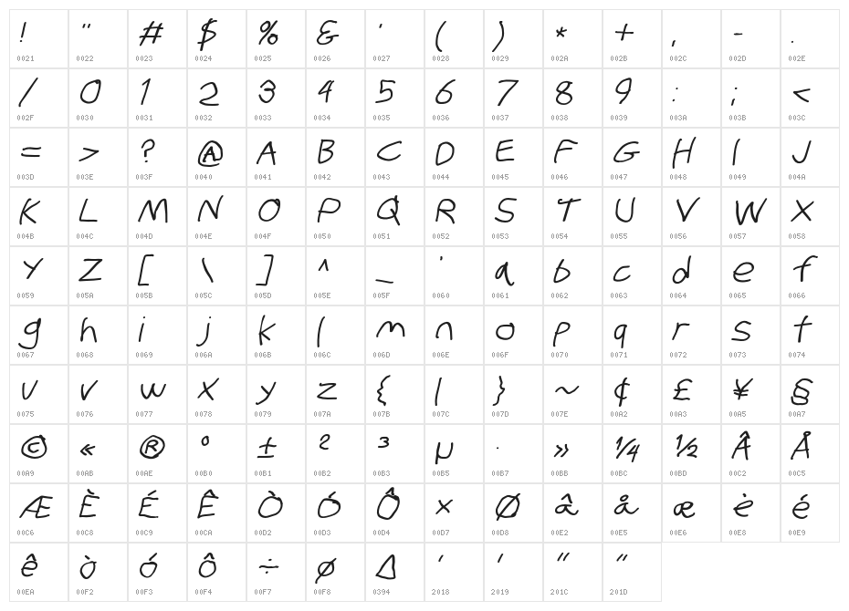 Stray Cat Bold Extended Oblique Character Map