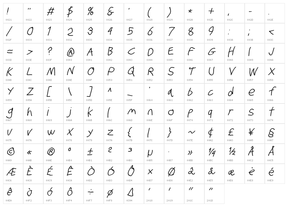 Stray Cat Bold Oblique Character Map