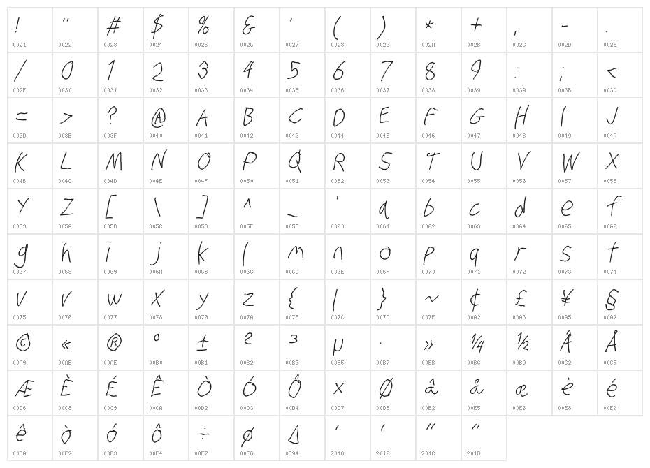 Stray Cat Condensed Oblique Character Map