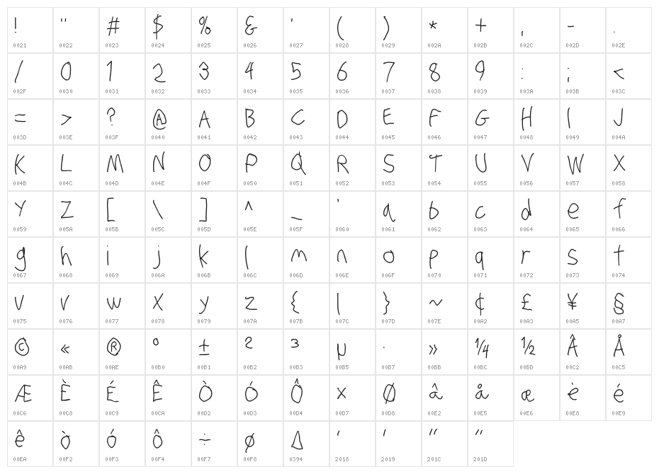 Stray Cat Condensed Character Map