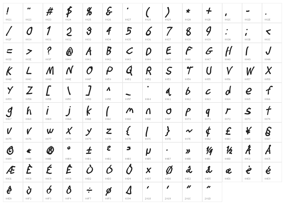 Stray Cat ExtraBlack Condensed Oblique Character Map