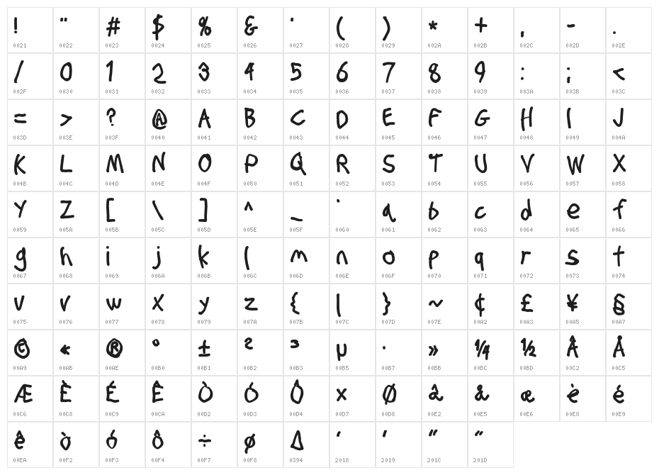 Stray Cat ExtraBlack Condensed Character Map