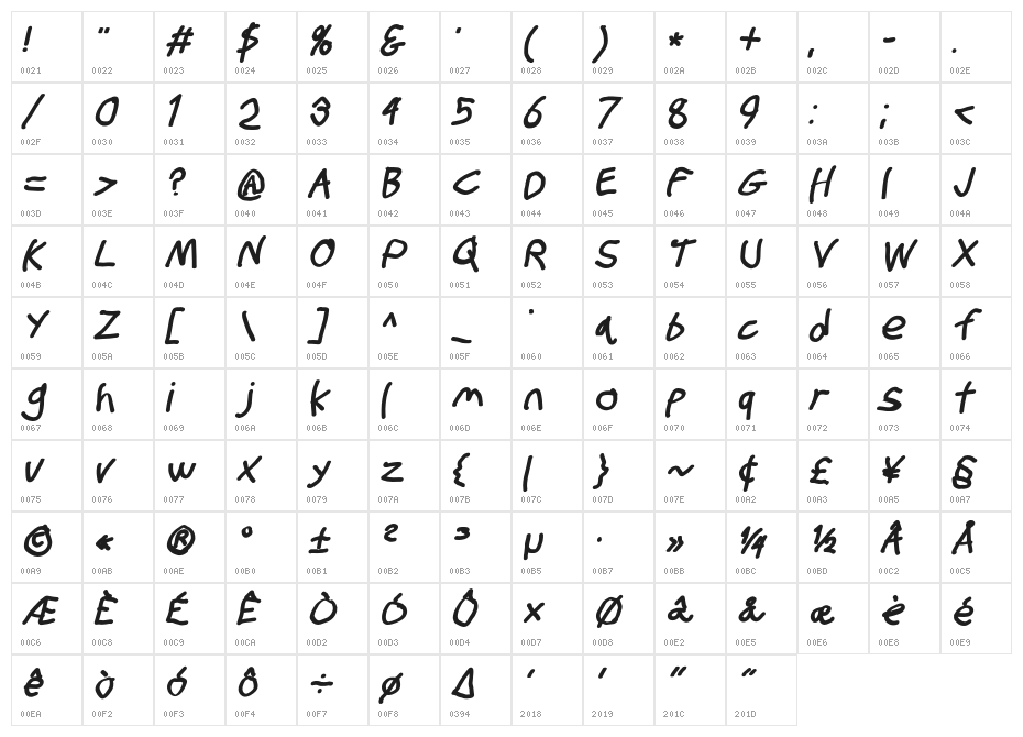 Stray Cat ExtraBlack Oblique Character Map