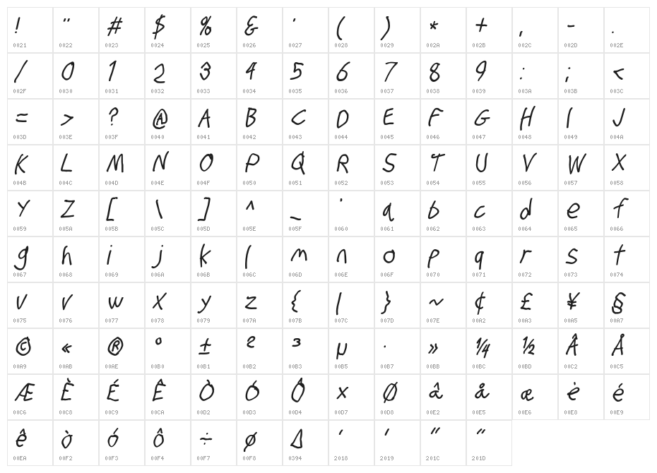 Stray Cat ExtraBold Condensed Oblique Character Map