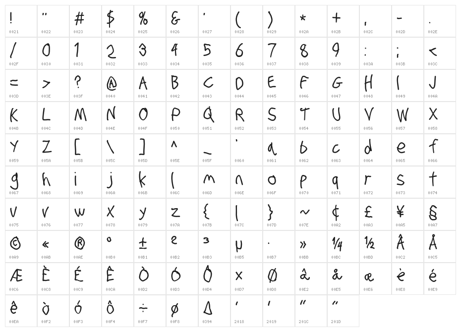 Stray Cat ExtraBold Condensed Character Map