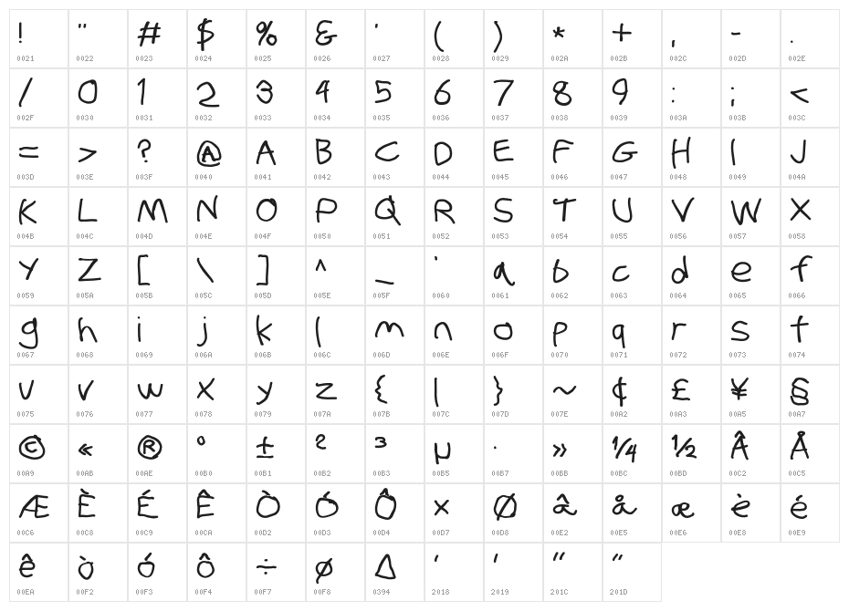 Stray Cat ExtraBold Extended Character Map