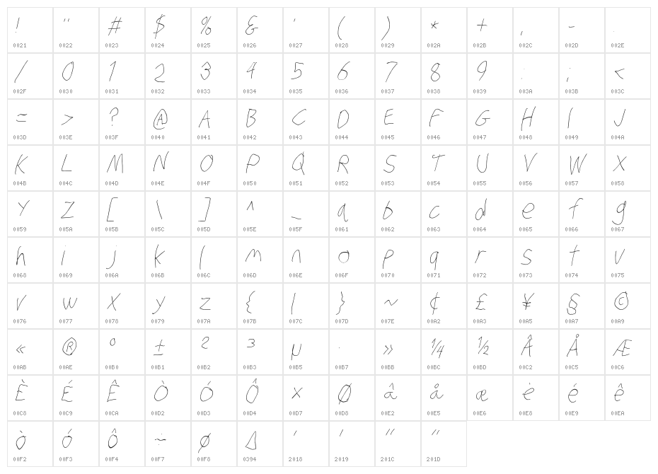 Stray Cat ExtraLight Condensed Oblique Character Map