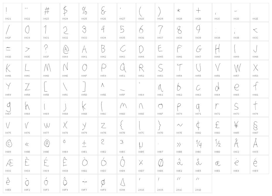 Stray Cat ExtraLight Condensed Character Map