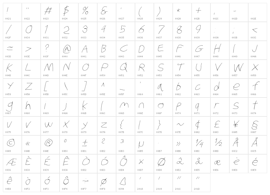 Stray Cat ExtraLight Extended Oblique Character Map