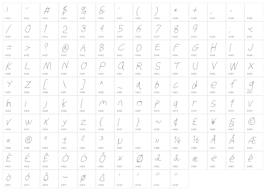 Stray Cat ExtraLight Oblique Character Map