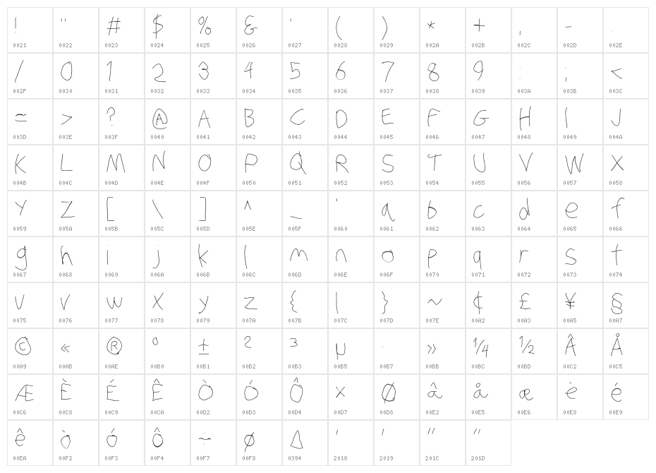 Stray Cat ExtraLight Character Map