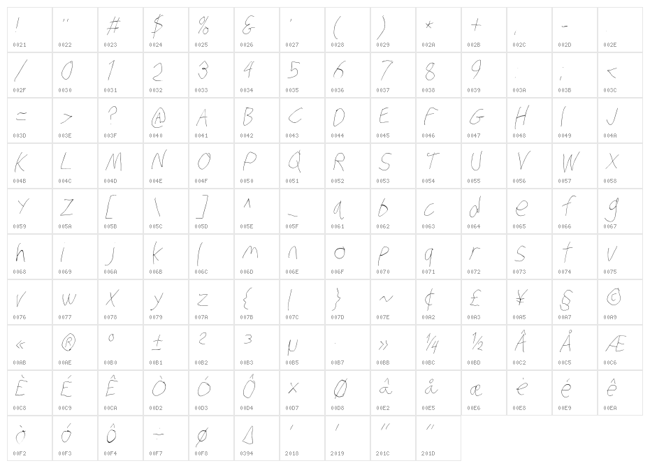 Stray Cat Hairline Condensed Oblique Character Map