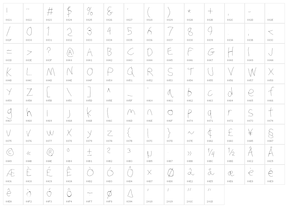 Stray Cat Hairline Character Map