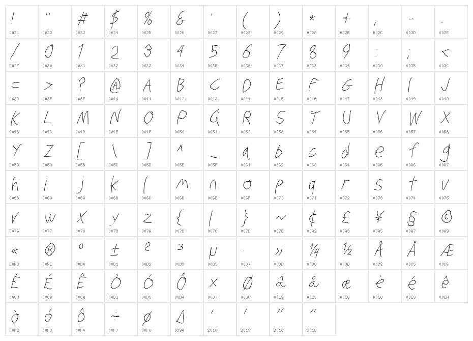 Stray Cat Light Condensed Oblique Character Map
