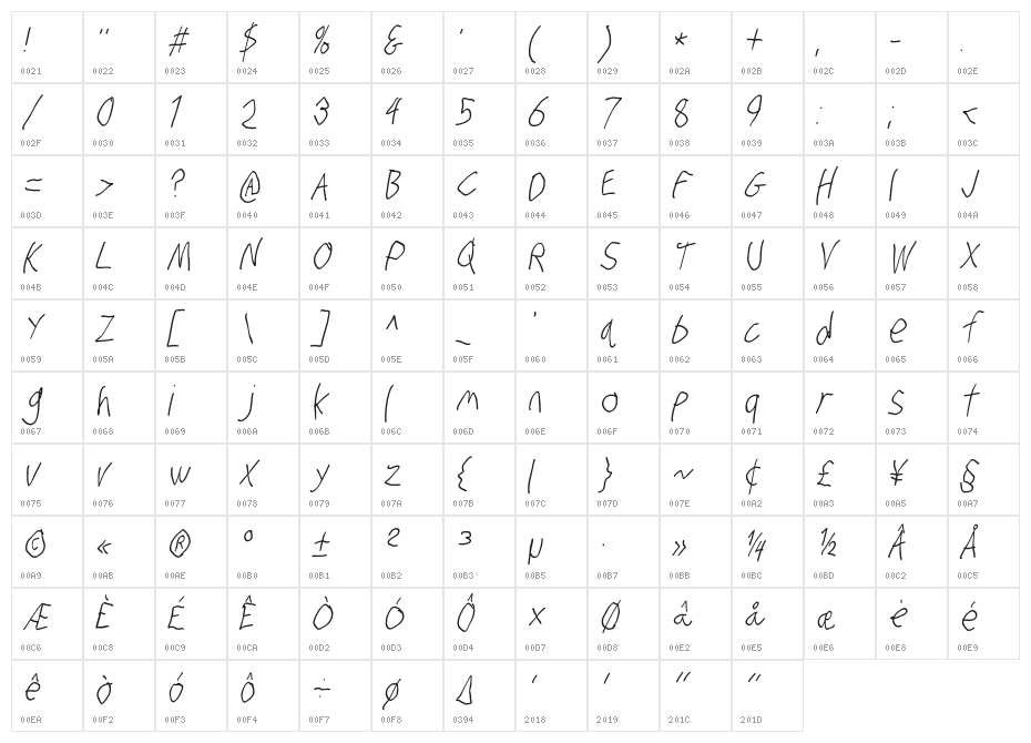 Stray Cat SuperCondensed Oblique Character Map