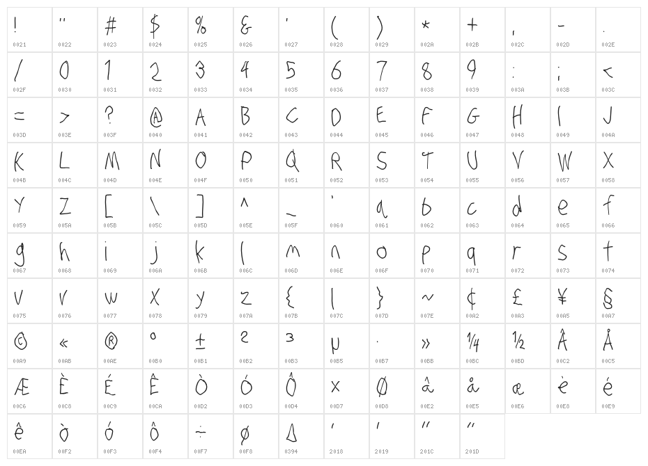 Stray Cat SuperCondensed Character Map