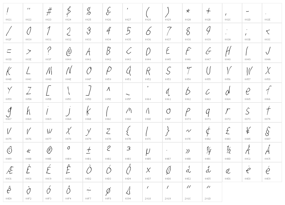 Stray Cat UltraCondensed Oblique Character Map