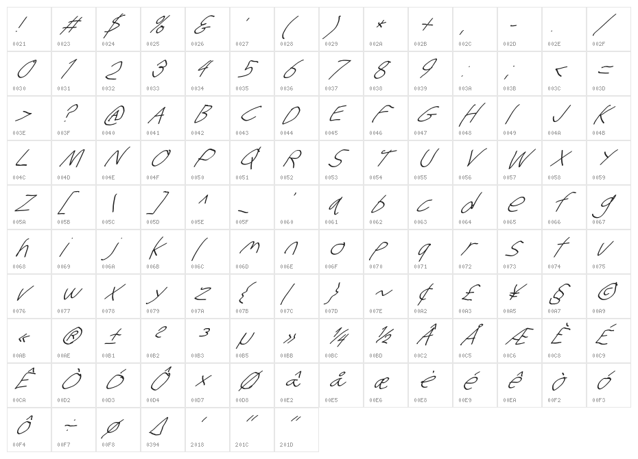 Stray Cat UltraOblique Character Map