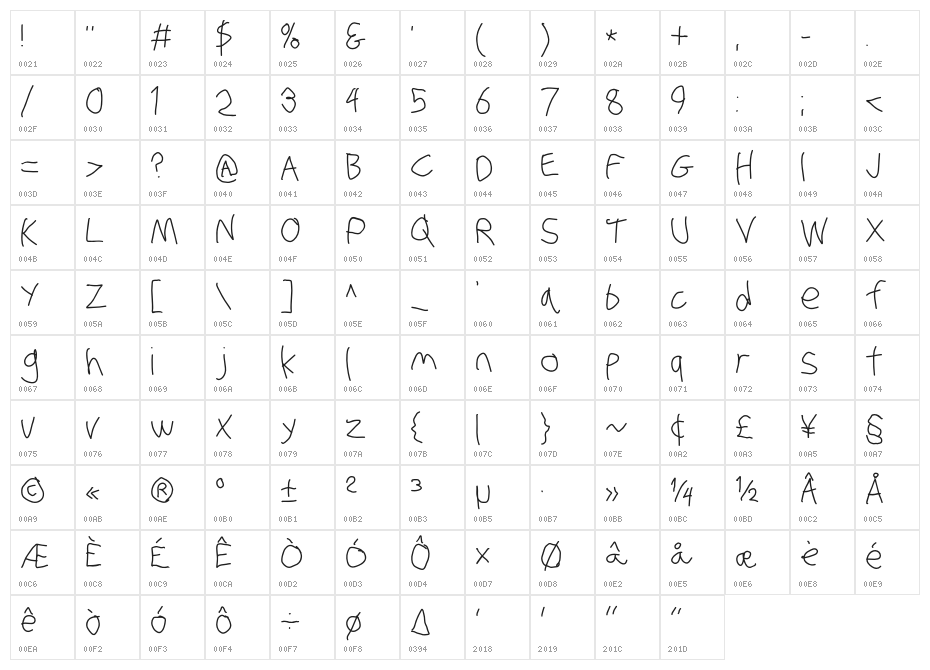 Stray Cat Character Map