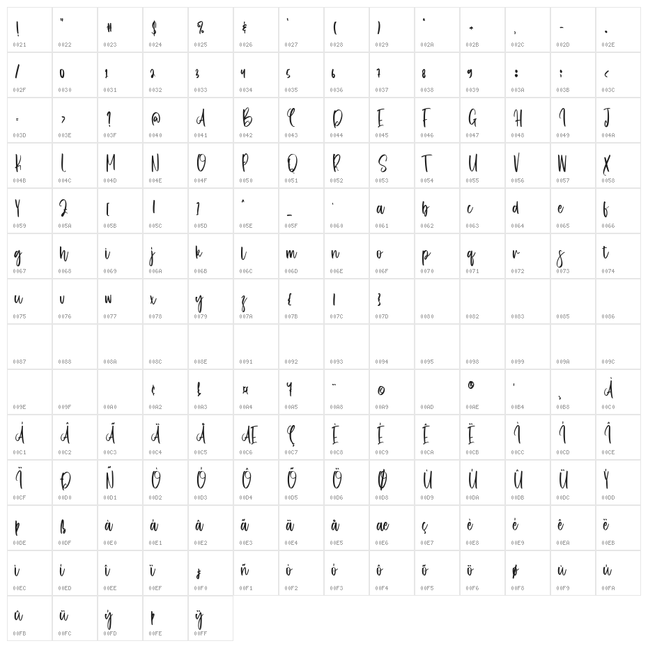 Straykid Character Map