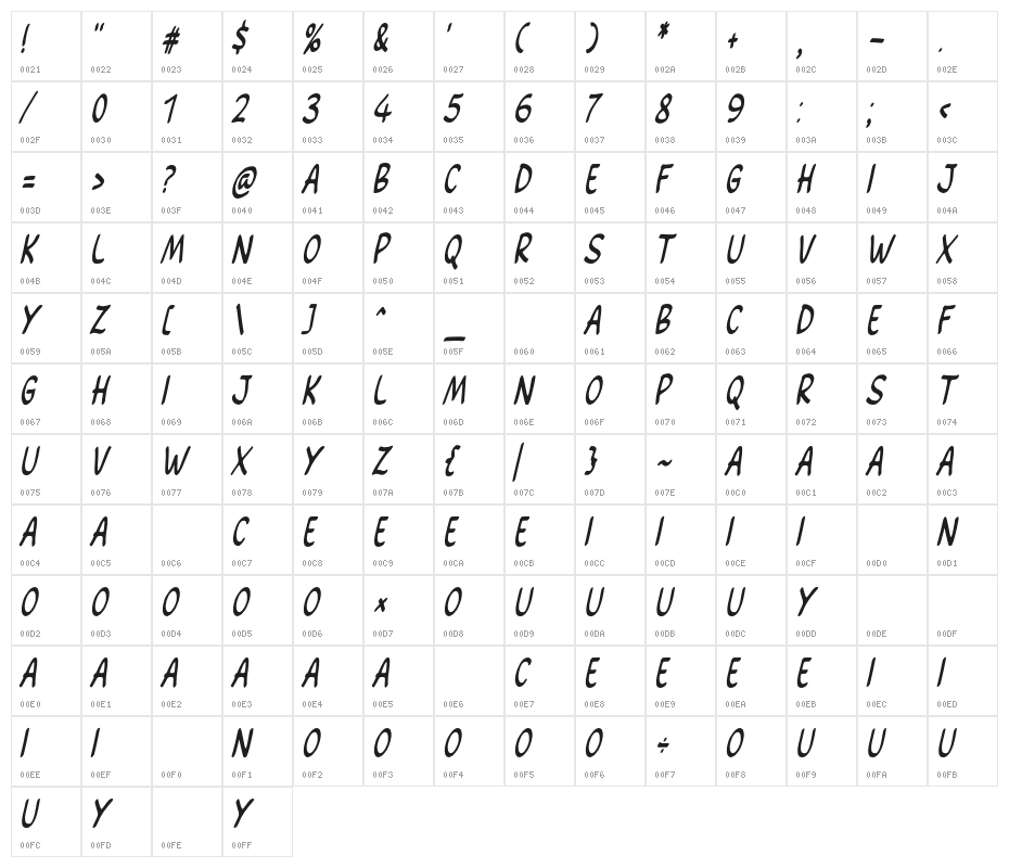 Stream Marker Character Map