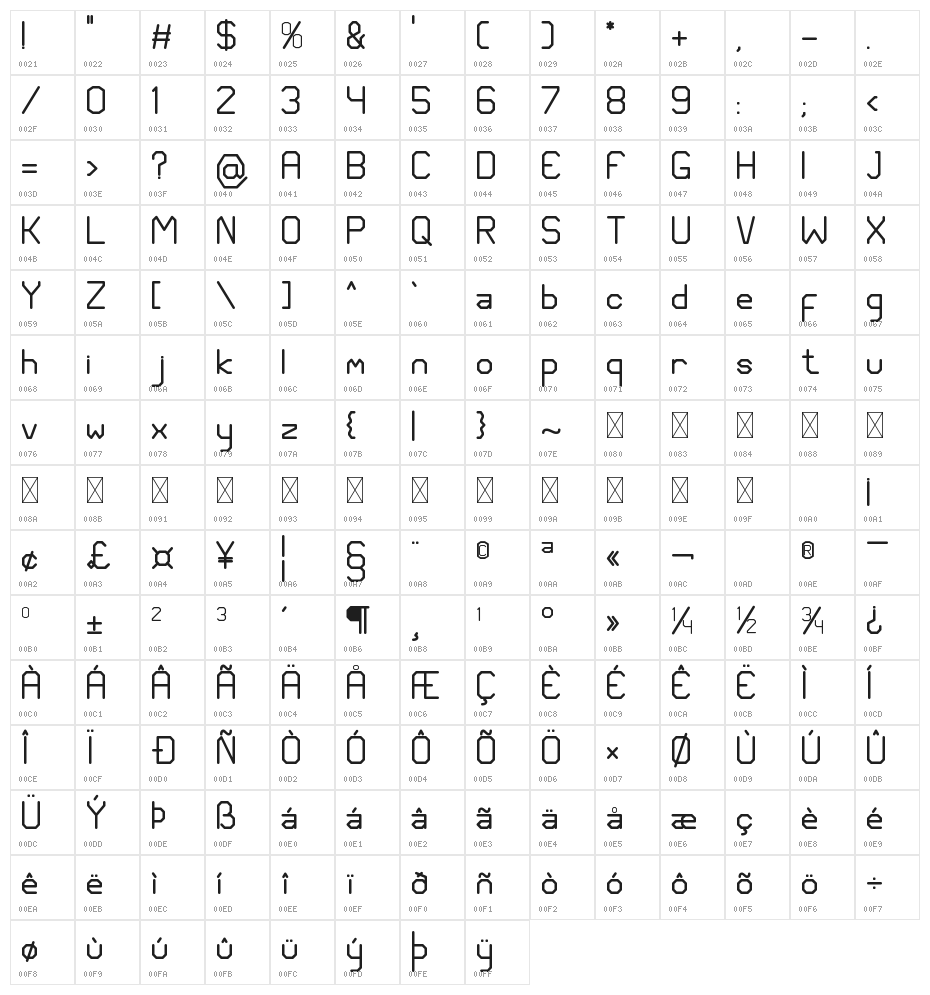 Stream Character Map
