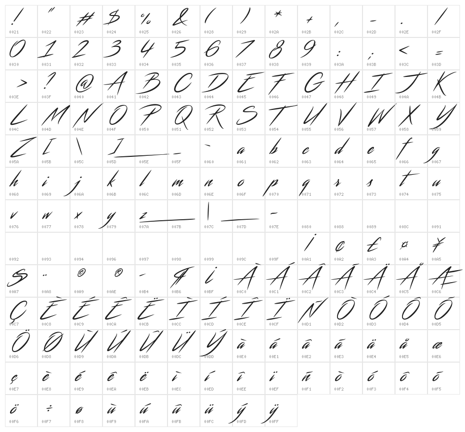 Streamster Character Map