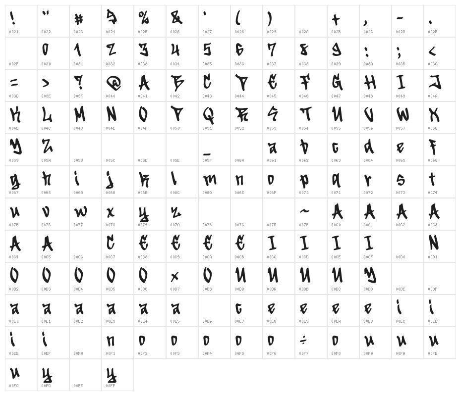 Streat Beat Character Map