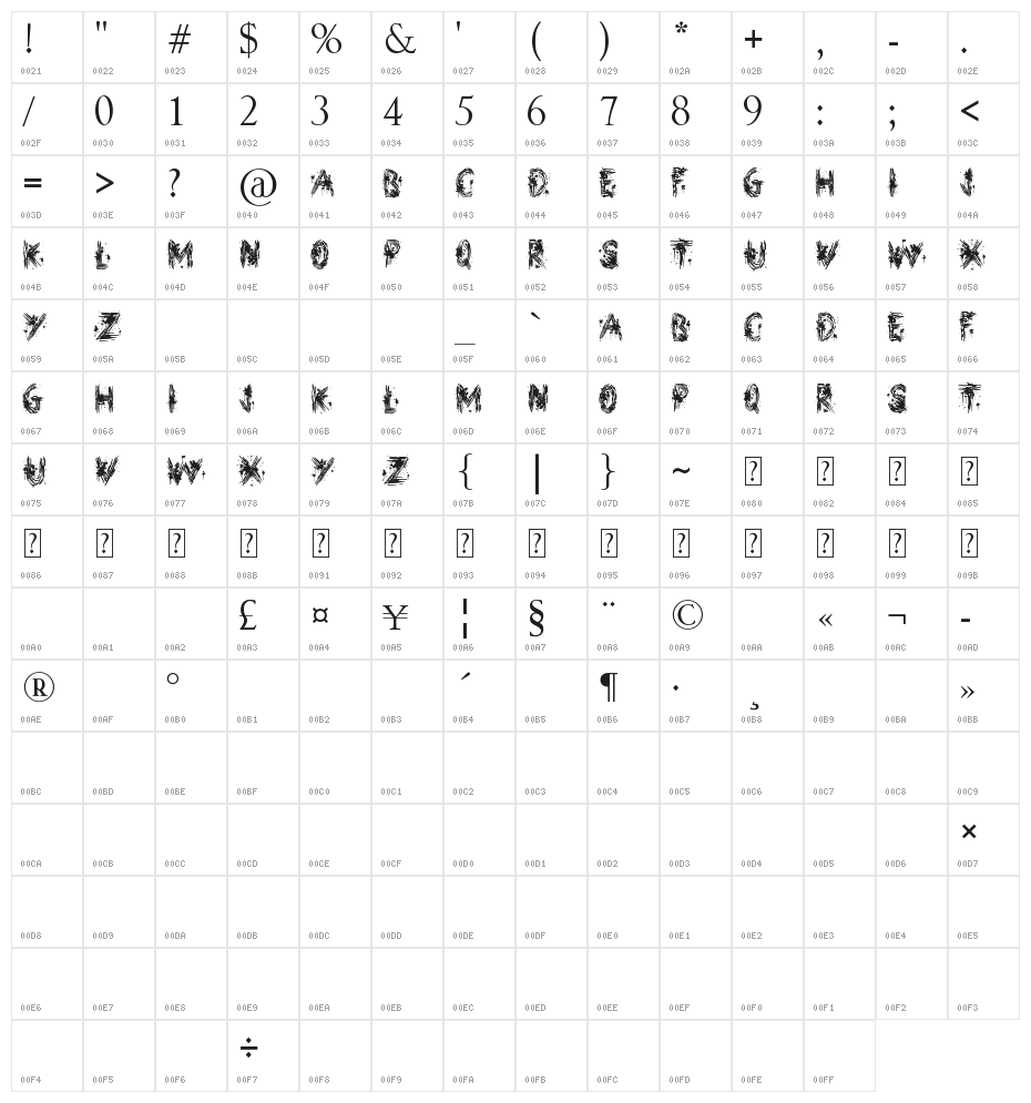 Street Art Character Map