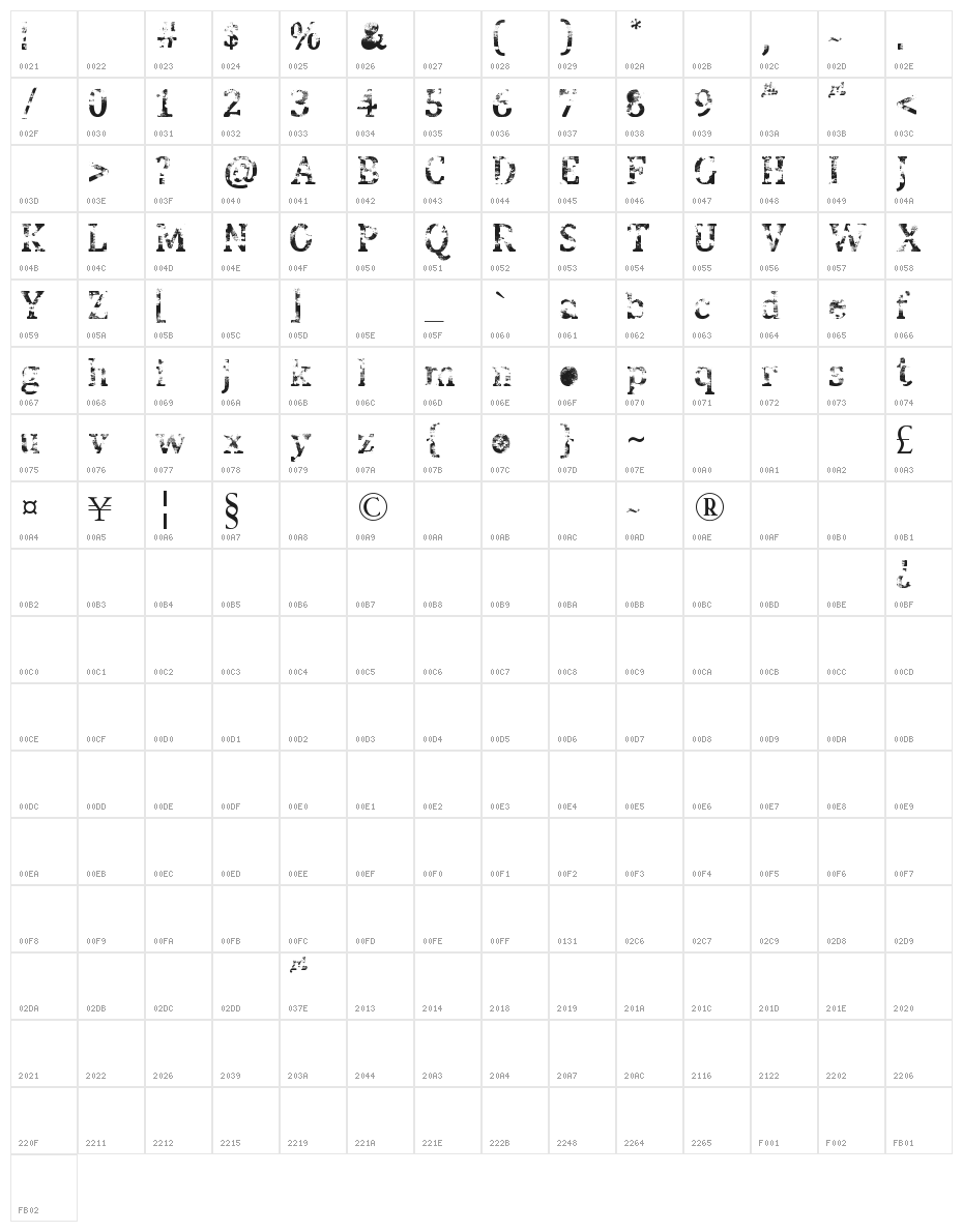 Street Blues Character Map