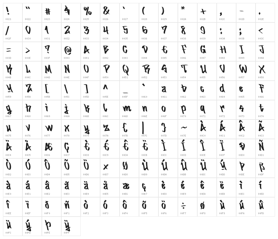 Street Conflict Character Map