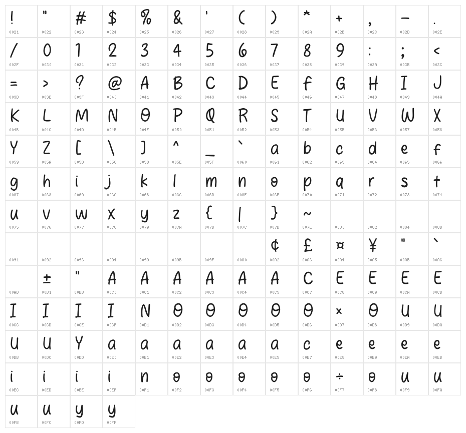 Street Donuts Character Map
