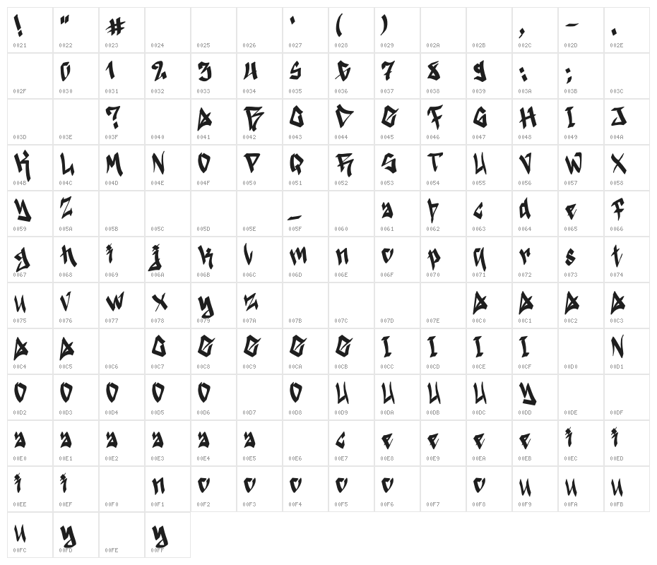 Street Gangsta Demo Character Map