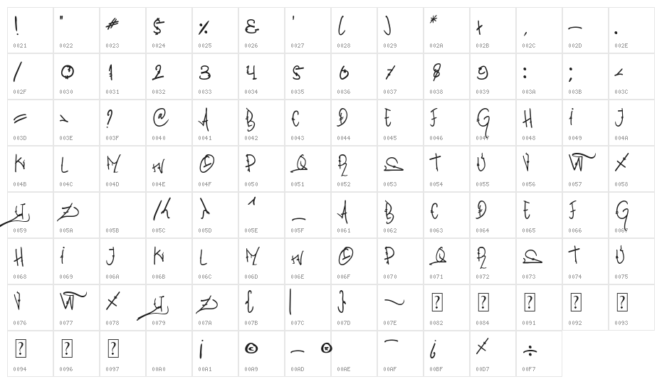 Street Of Zeus Character Map
