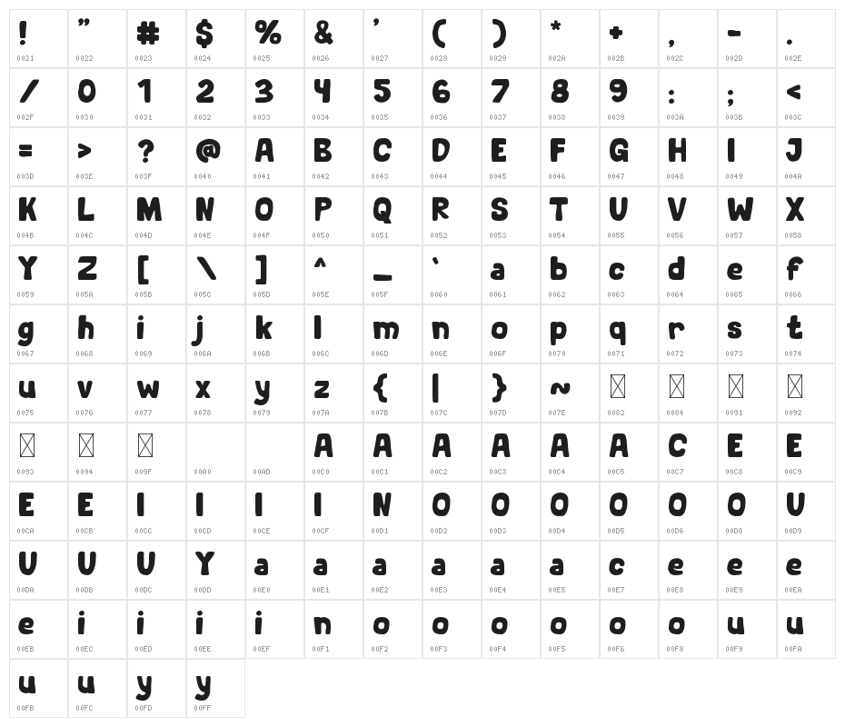 Street-Postah Character Map