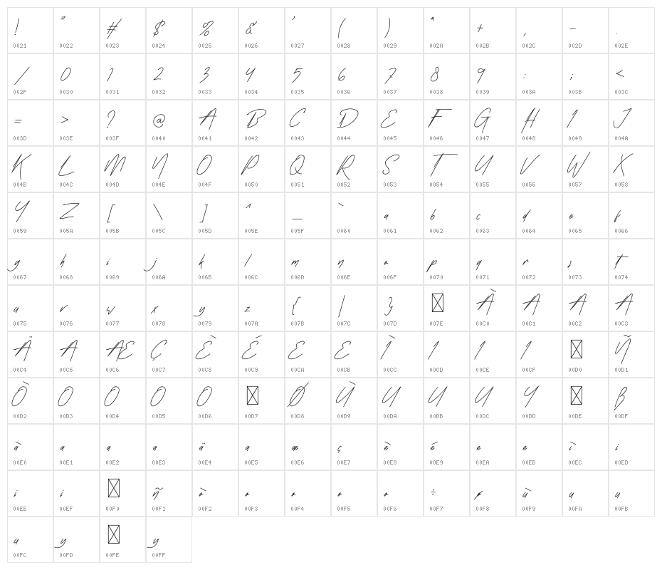 Street Rush Character Map