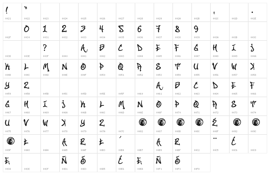 Street Soul Character Map