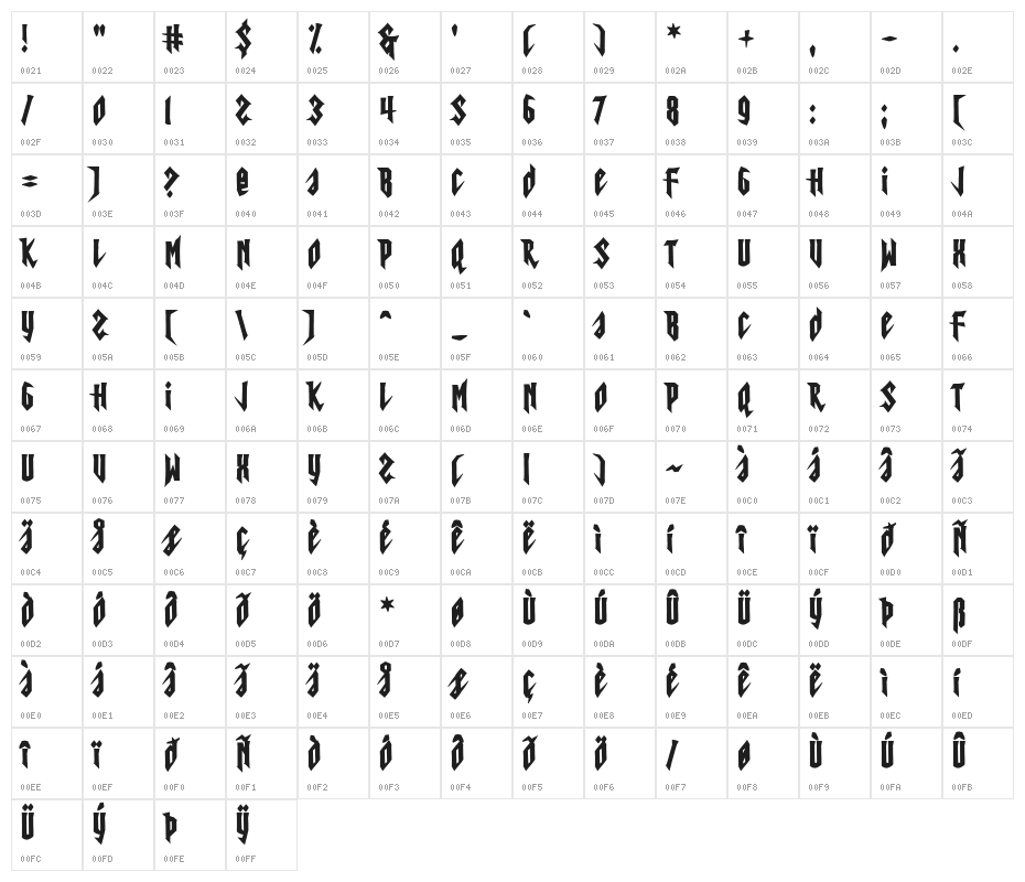 Street Threat Character Map