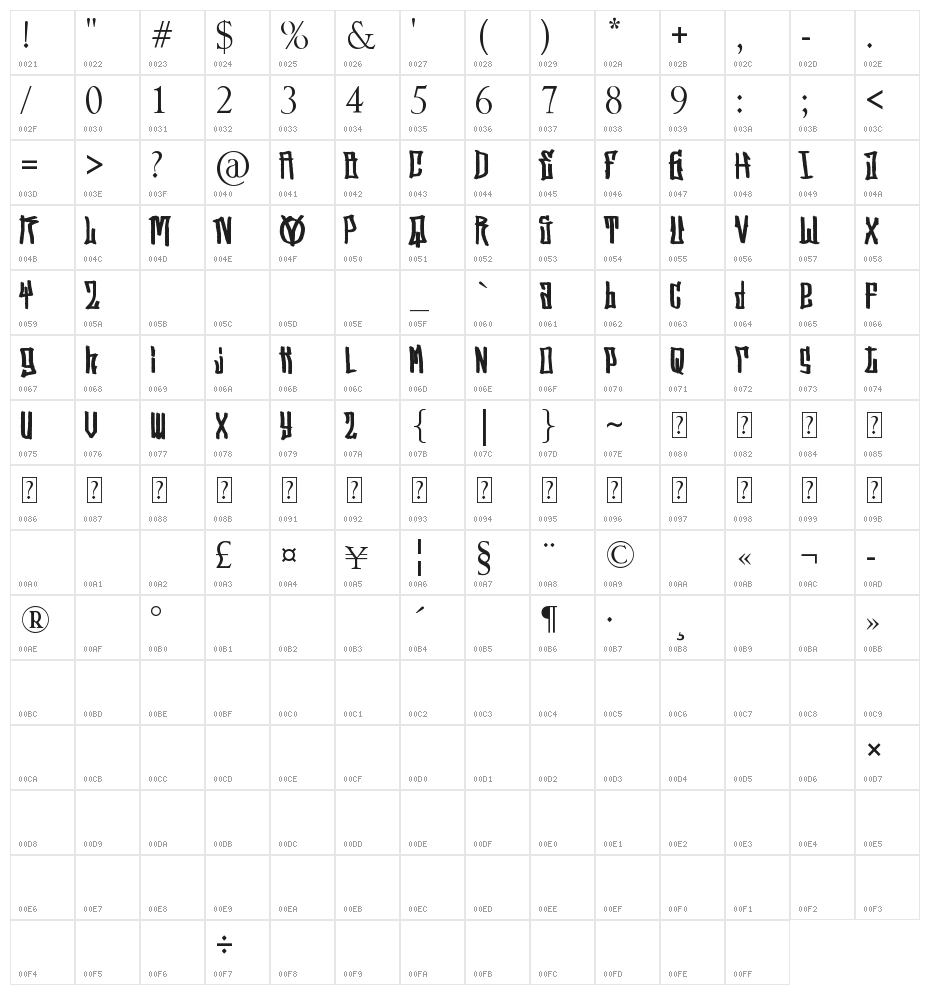 Street Vendetta [Demo] Character Map