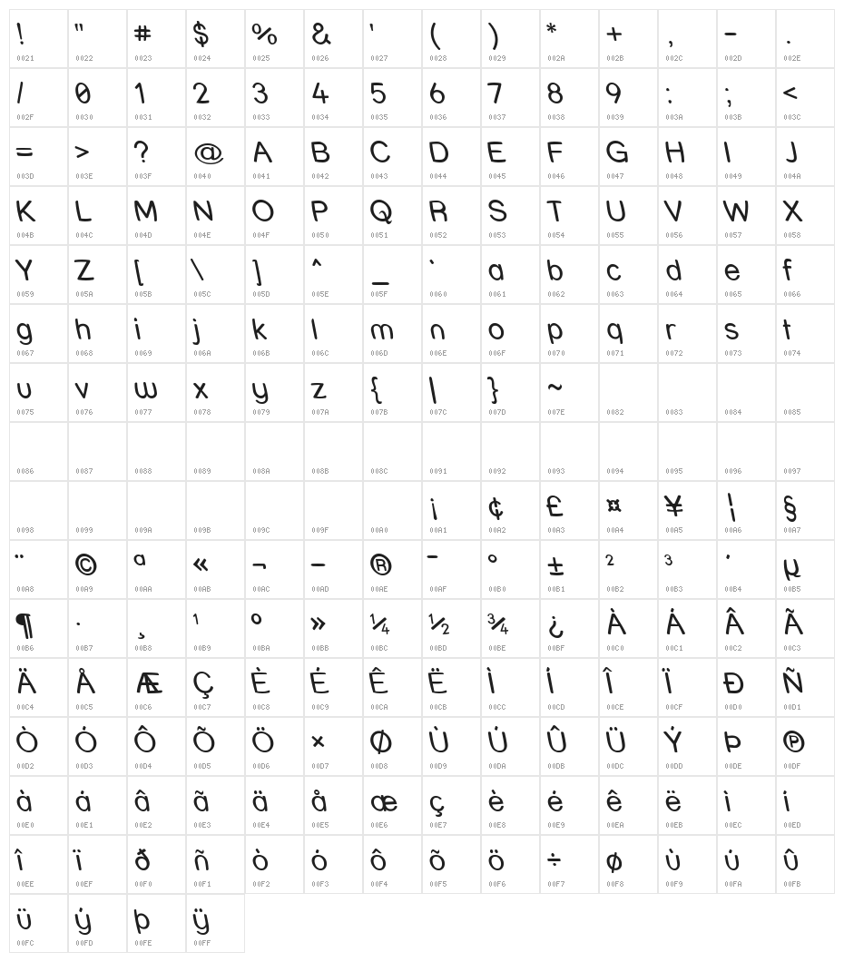 Street Warped - Rev Character Map