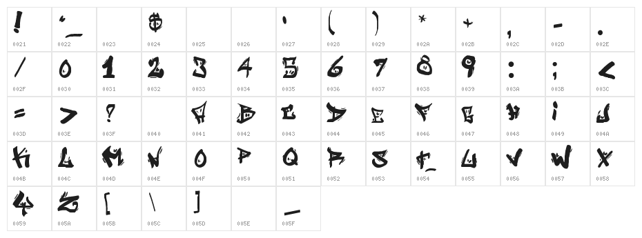 Street Writer [noah] Character Map