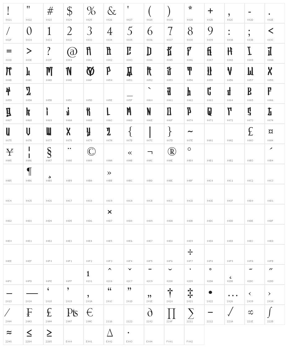 StreetVendettaDemo Character Map