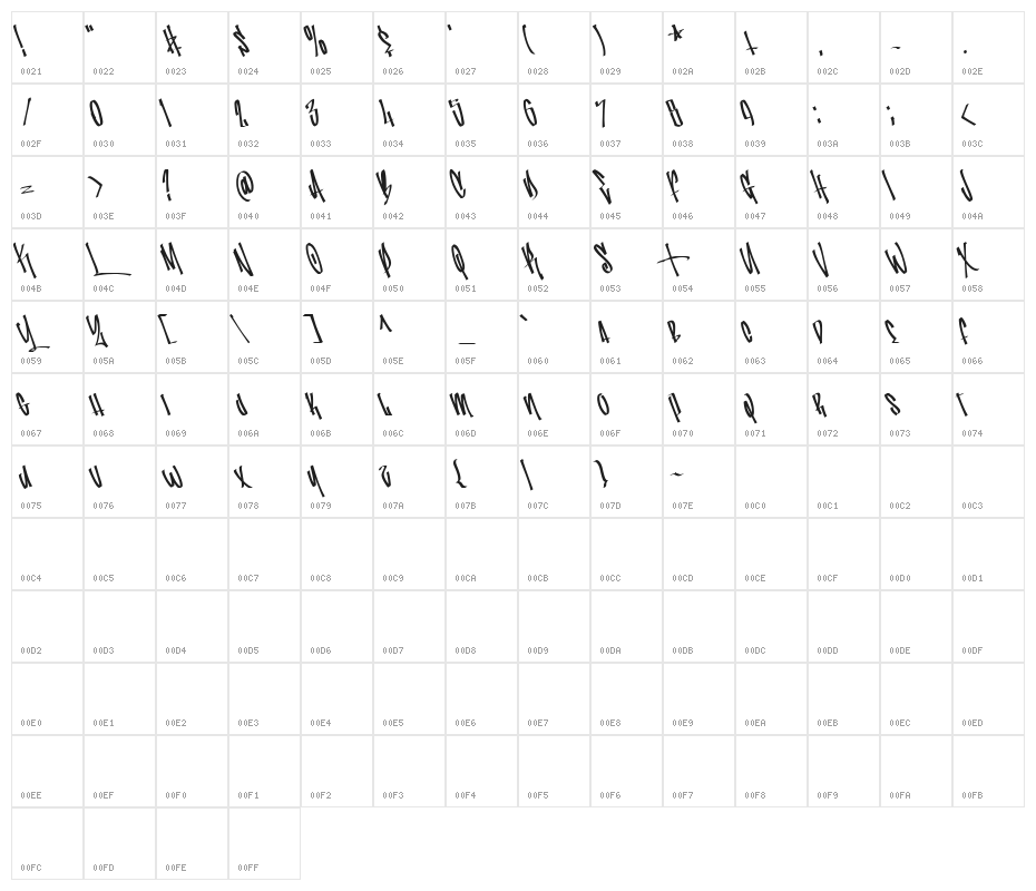 StreetWars Character Map